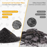 Cat Water Fountain Filter Replacement - Triple-Action Pet Drinking Fountain Filter