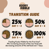 Kooky Kibble Grain-Free Cat Essentials Bundle