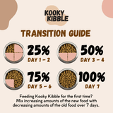 New Zealand Dog Kibbles and Dog Treats Bundle Deals